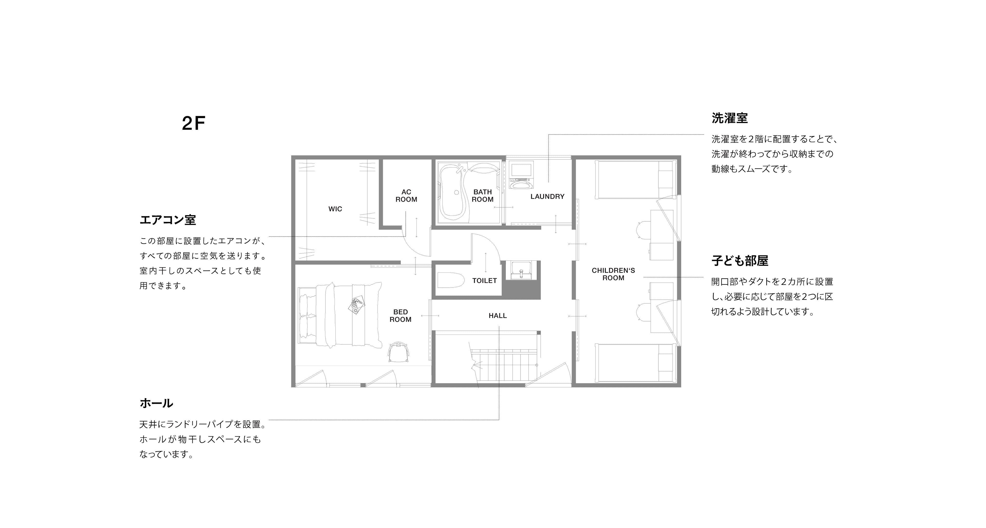 愛知安城きづくモデルハウス 2F 間取り