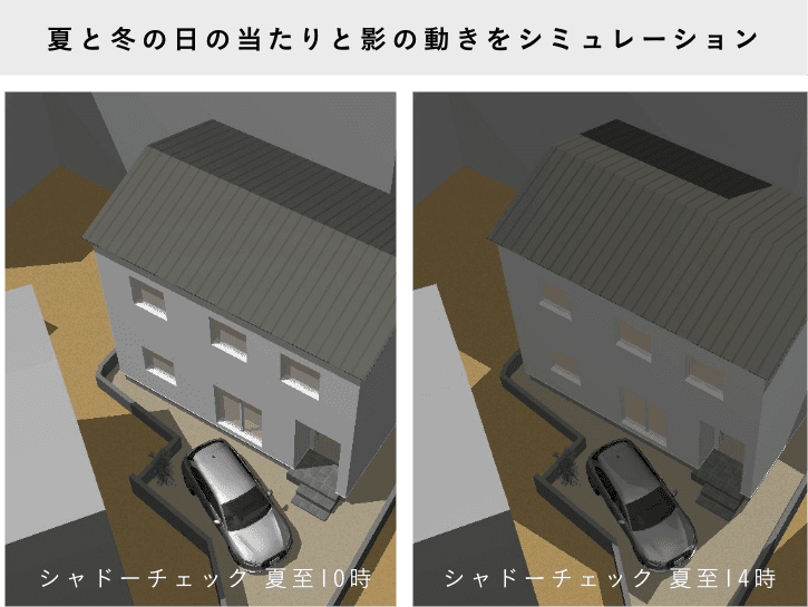 快適をデザイン