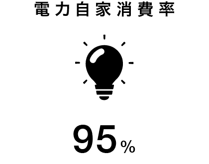標準性能