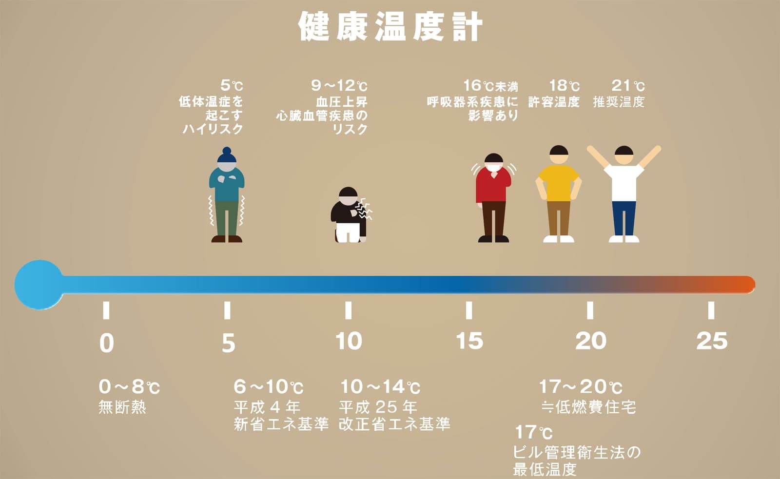 ヒートショックとはなにか? 交通事故の2倍の命を奪う冬の凶器の原因と対策