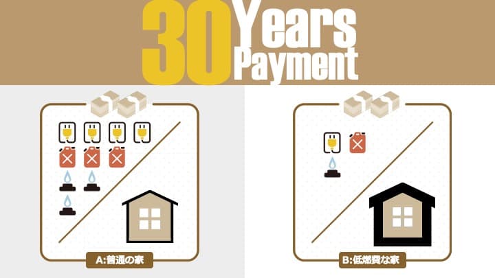 戸建て住宅の平均光熱費はいくら?【世帯人数別の光熱費を大公開】