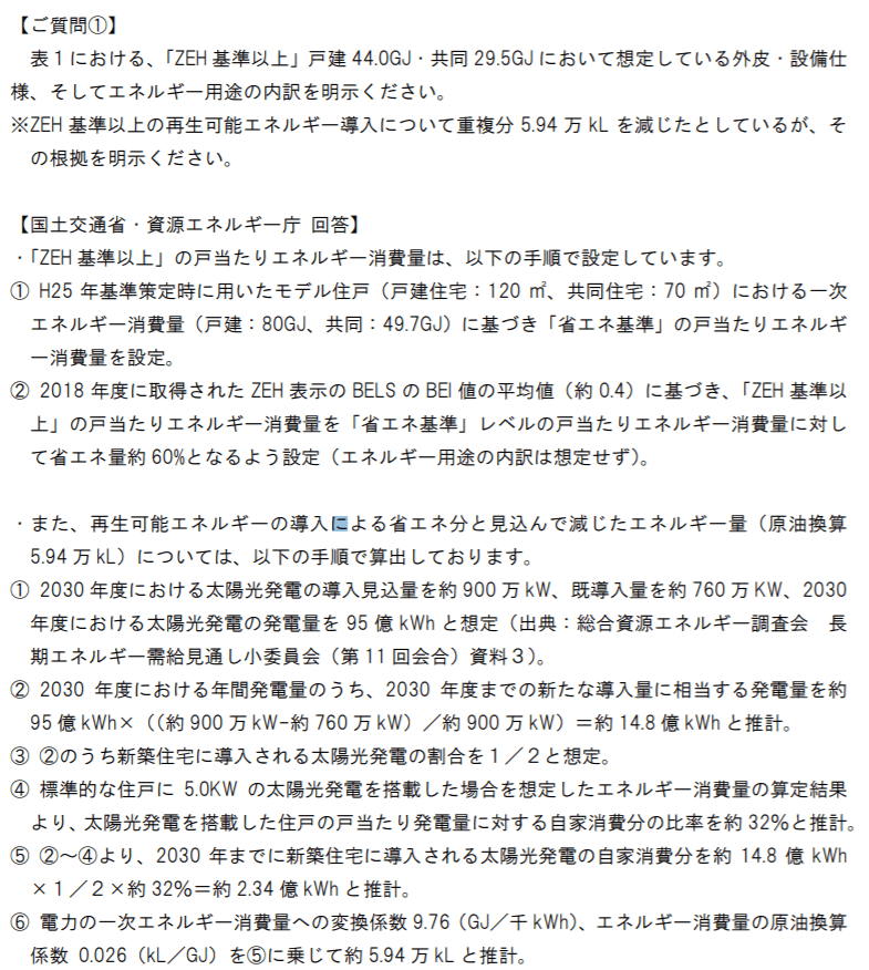 2050年カーボンニュートラルへの住宅政策の迷走(その2)