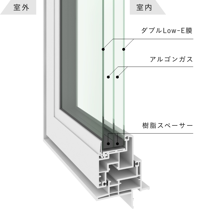 トリプルガラス樹脂窓