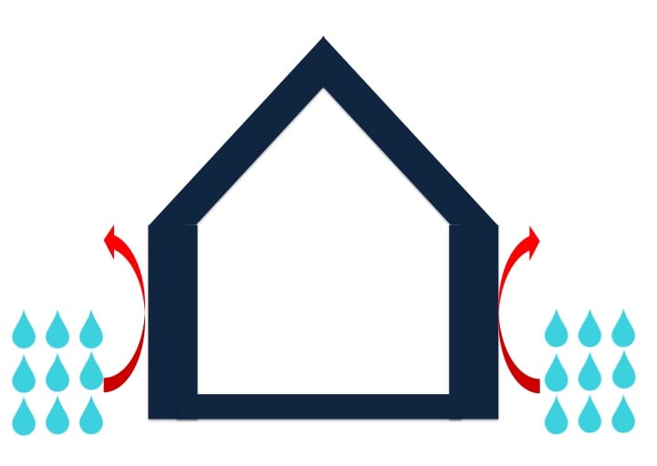 家の湿気対策5選をご紹介！【窓は開けちゃダメ！湿気に関する誤解とは】