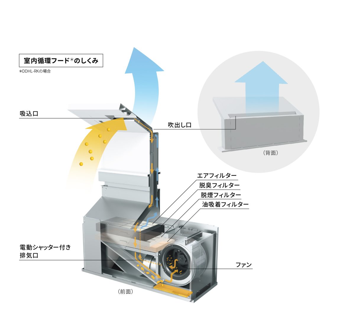 内部構造