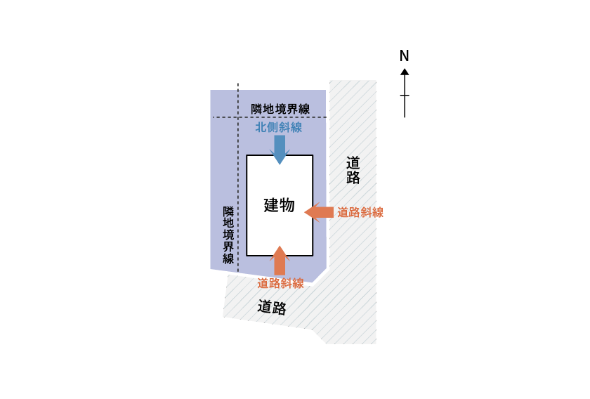 角地の土地