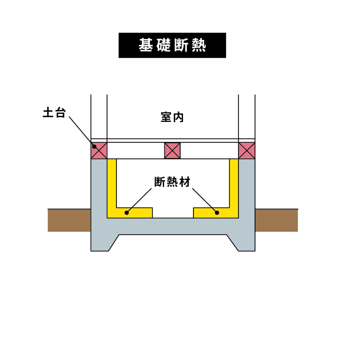 基礎断熱