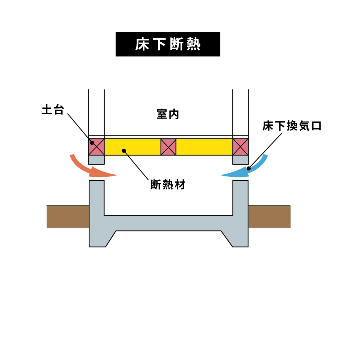 床下断熱