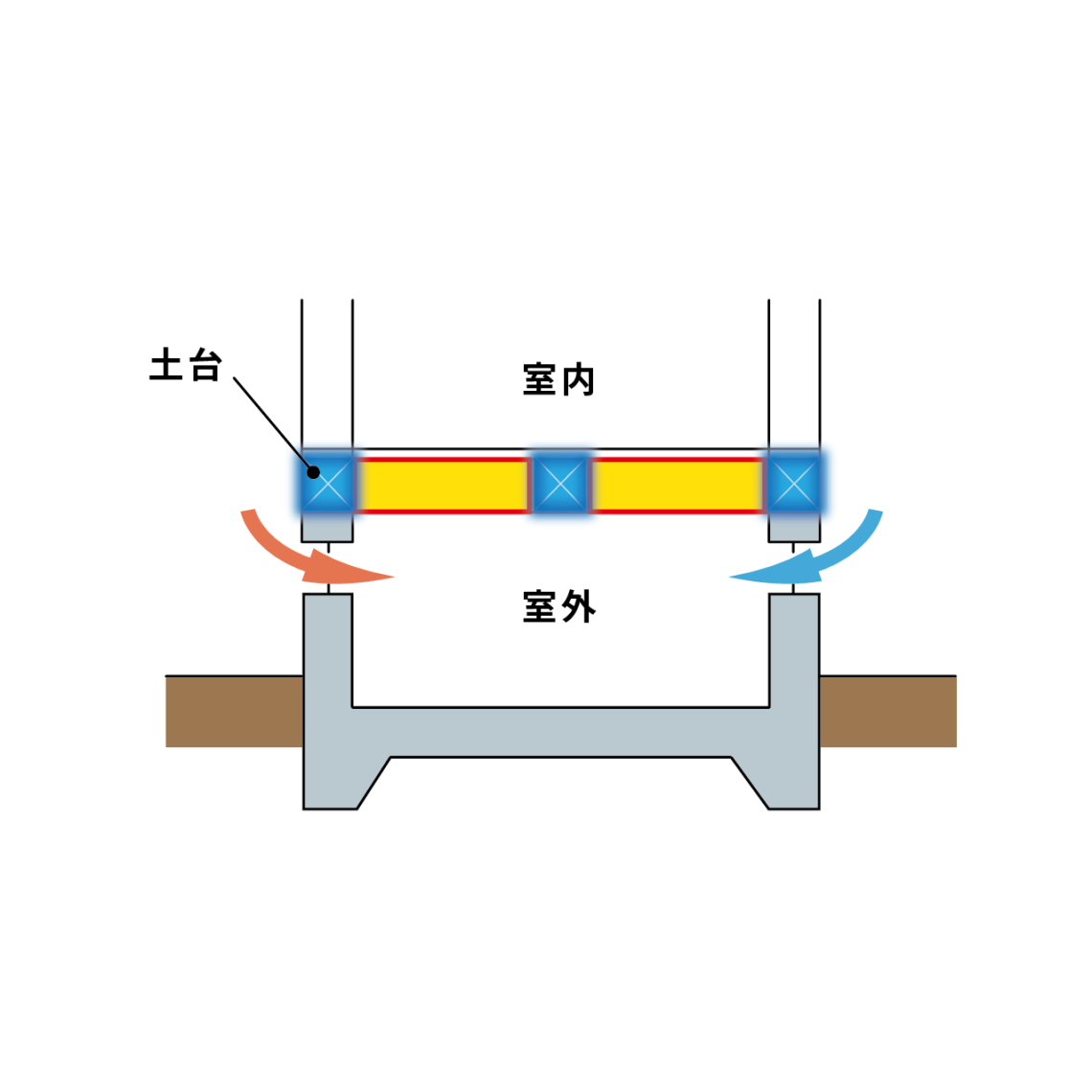 ラムダ