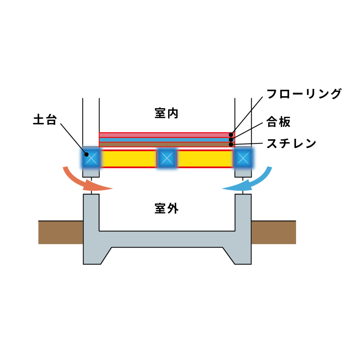 フローリング