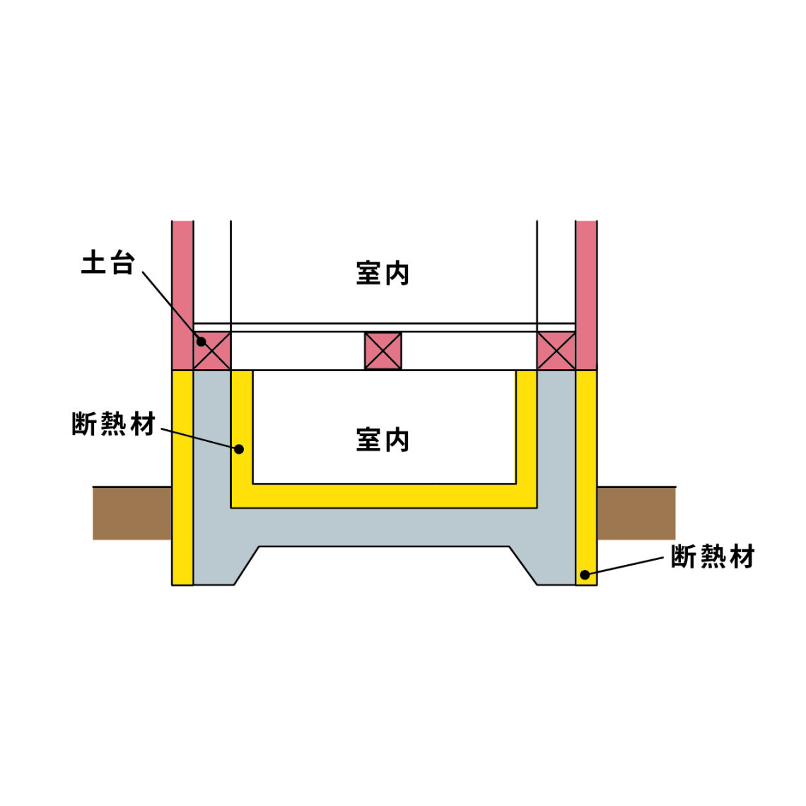 基礎断熱