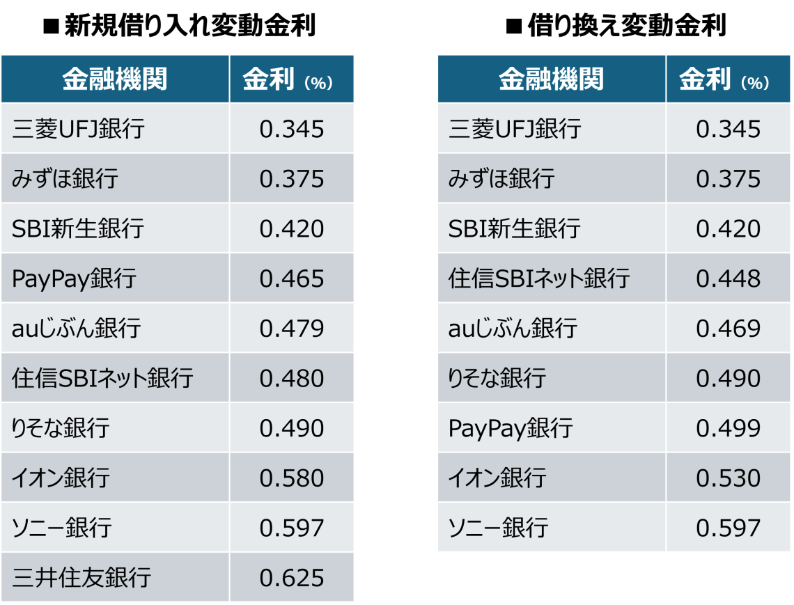 金利4